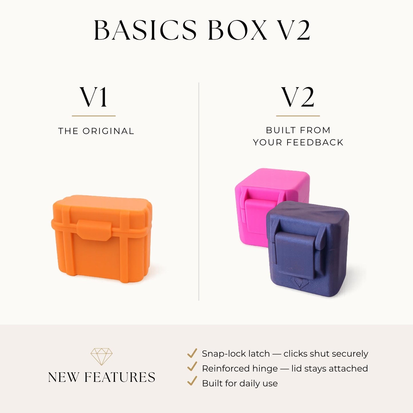 3mL Peptide Vial Case
