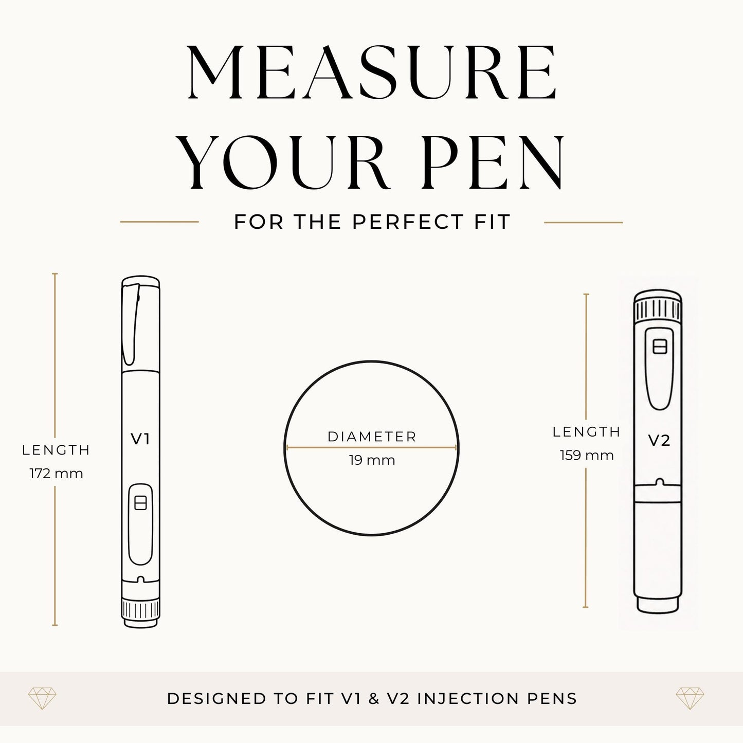 The image is a visual guide for measuring the length of V1 and V2 injection pens. It features two pens, one labeled V1 and the other V2, with their respective lengths and diameters shown. The guide is designed to fit V1 and V2 injection pens, indicating that it is specifically tailored for these pens.