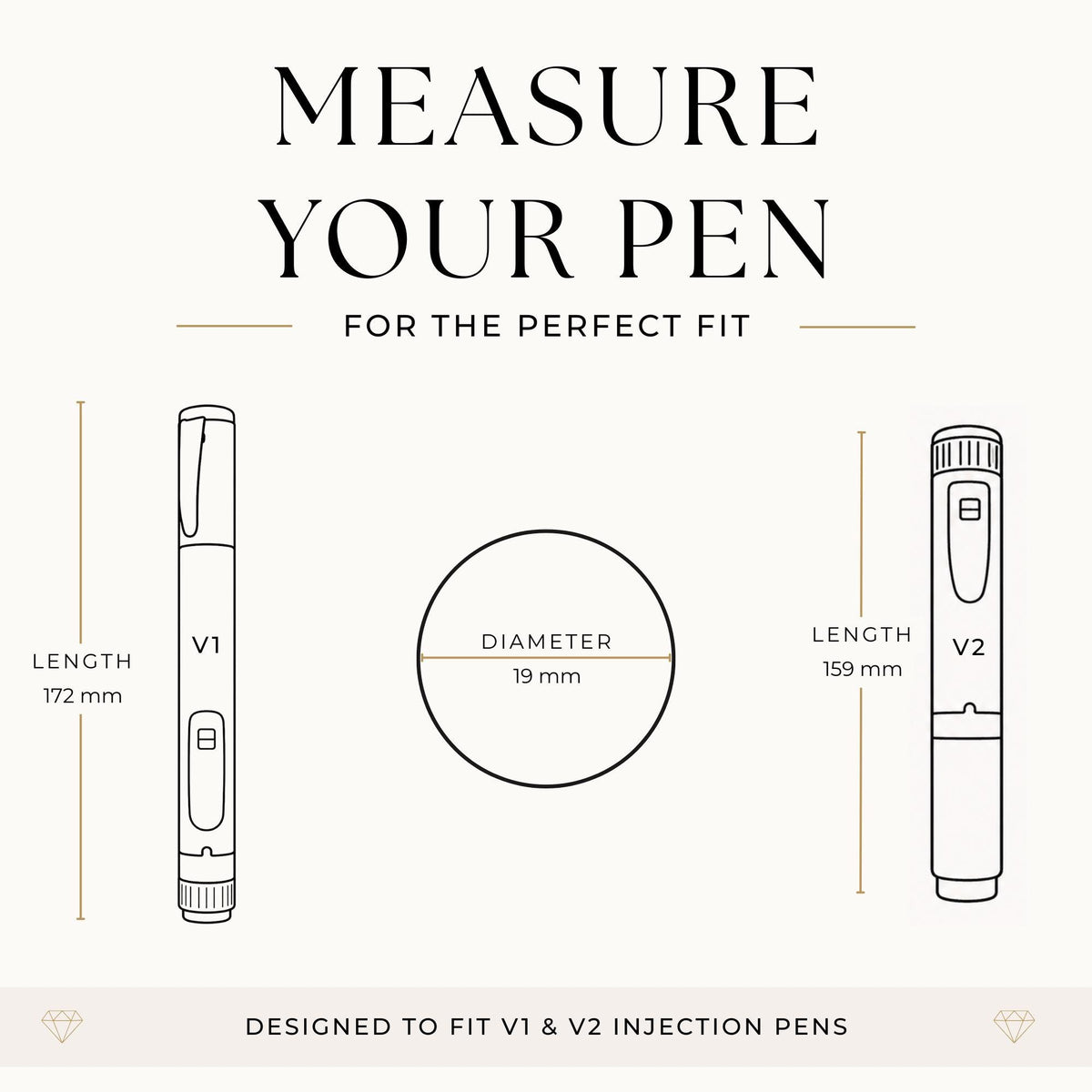 The image is a visual guide for measuring the length of V1 and V2 injection pens. It features two pens, one labeled V1 and the other V2, with their respective lengths and diameters shown. The guide is designed to fit V1 and V2 injection pens, indicating that it is specifically tailored for these pens.