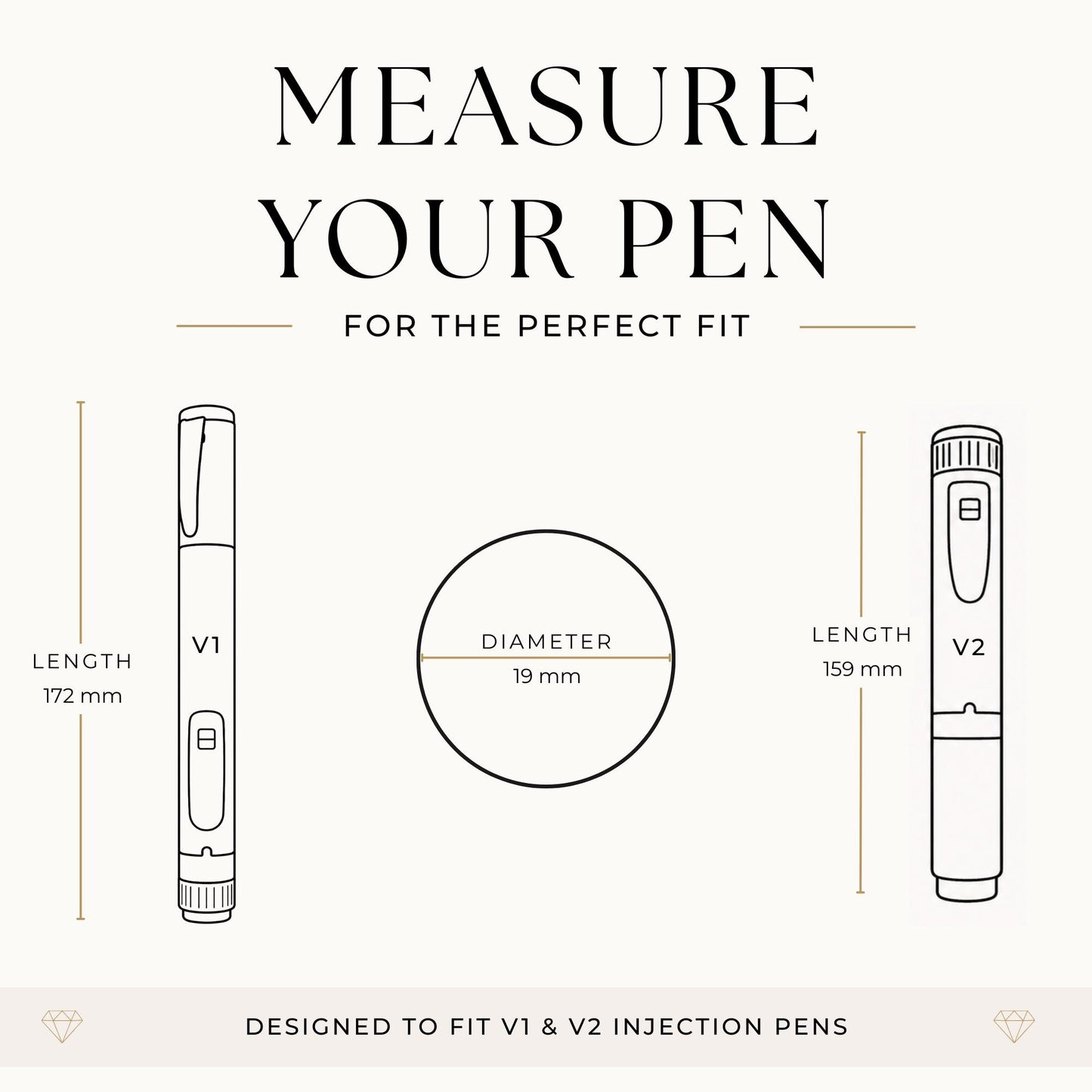 The image is a visual guide for measuring the length of V1 and V2 injection pens. It features two pens, one labeled V1 and the other V2, with their respective lengths and diameters shown. The guide is designed to fit V1 and V2 injection pens, indicating that it is specifically tailored for these pens.